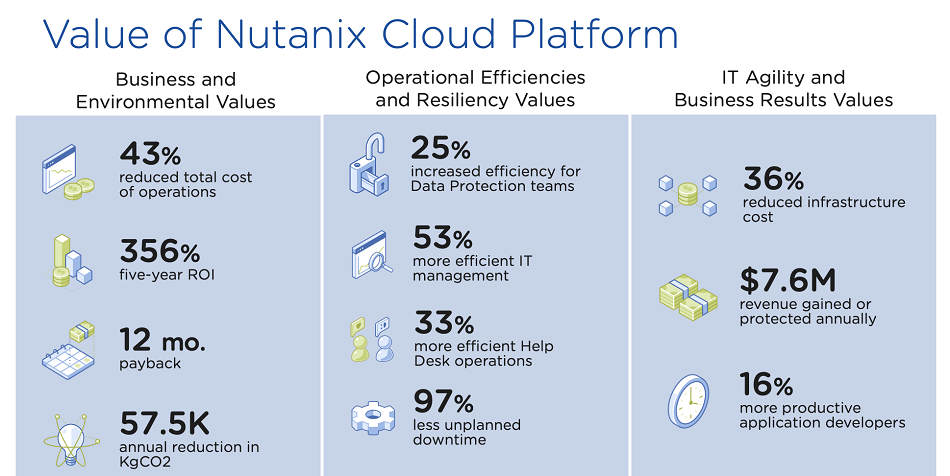 NCP-EUC퍼펙트 인증공부자료
